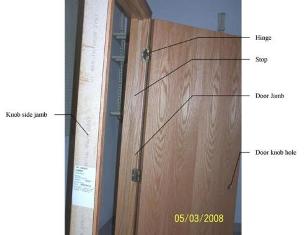 Parts of a Door,interior prehung doors