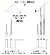 Handrailing Codes