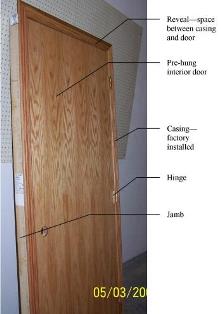 Parts of a Door,interior prehung doors