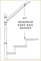 Handrailing Codes
